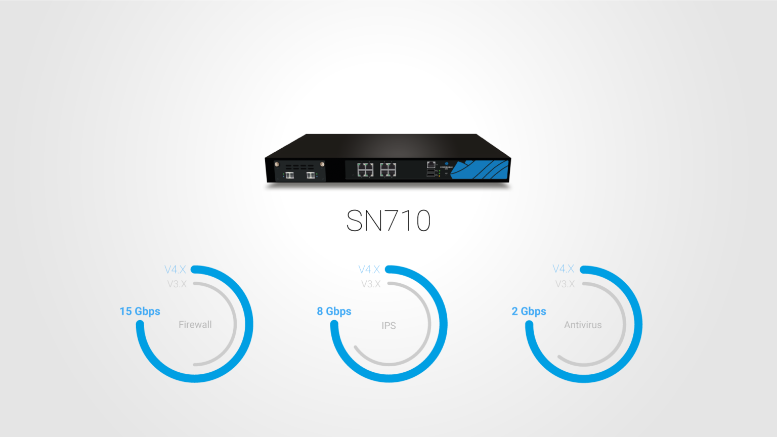 Sn Firewall For Complex Architectures Stormshield