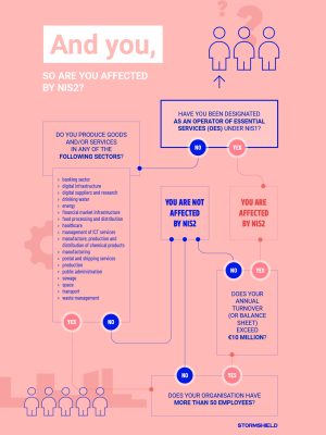 Stormshield-EN-Are-you-concerned-by-NIS2-Infographic