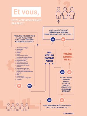 Stormshield-FR-Etes-vous-concernes-par-NIS2-Infographie