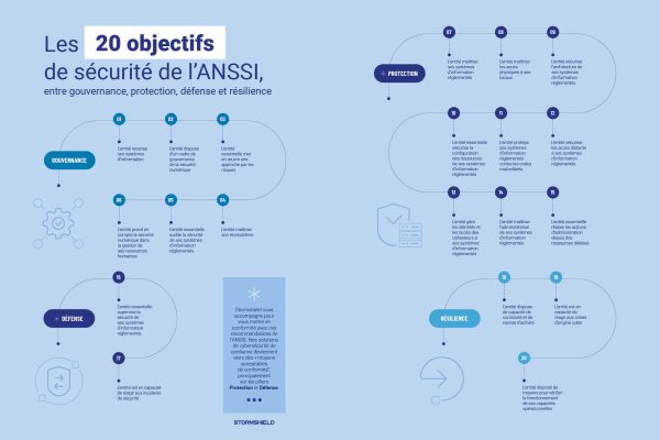 Stormshield-FR-Mesures-NIS2-Infographie